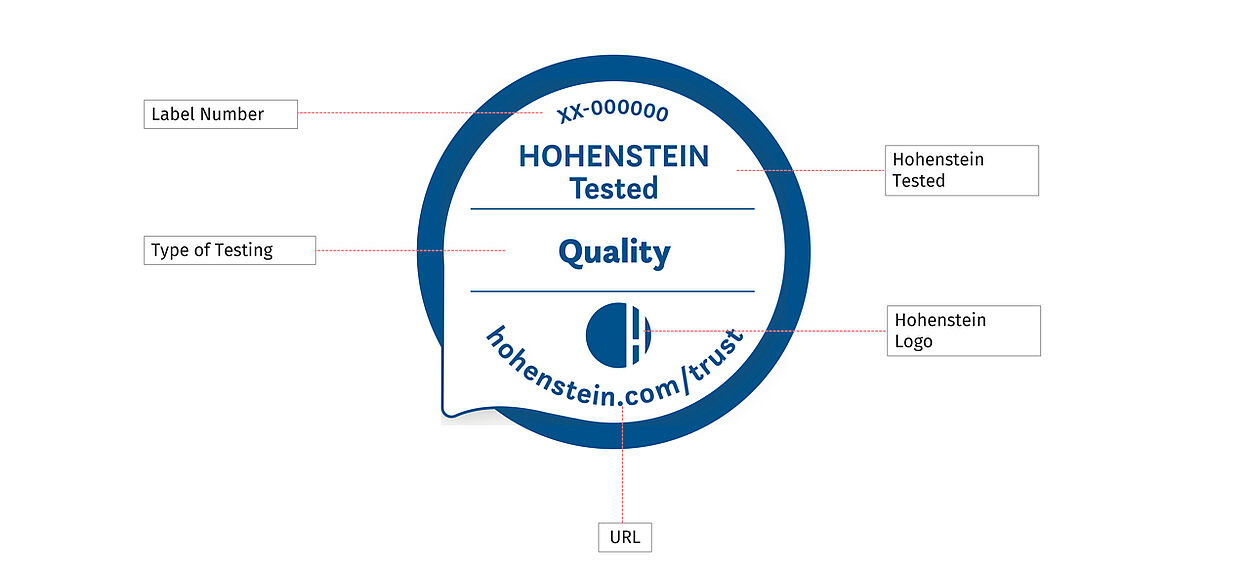 Hohenstein Quality Label Elements Graphic highlighting different elements of the Hohenstein Quality Label