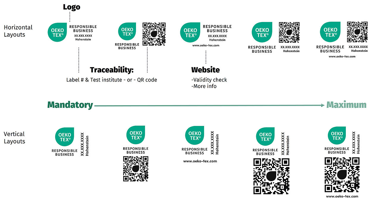OEKO-TEX® RESPONSIBLE BUSINESS - Management Process Label - Layout Options Versions of the OEKO-TEX® RESPONSIBLE BUSINESS label identifying label elements
