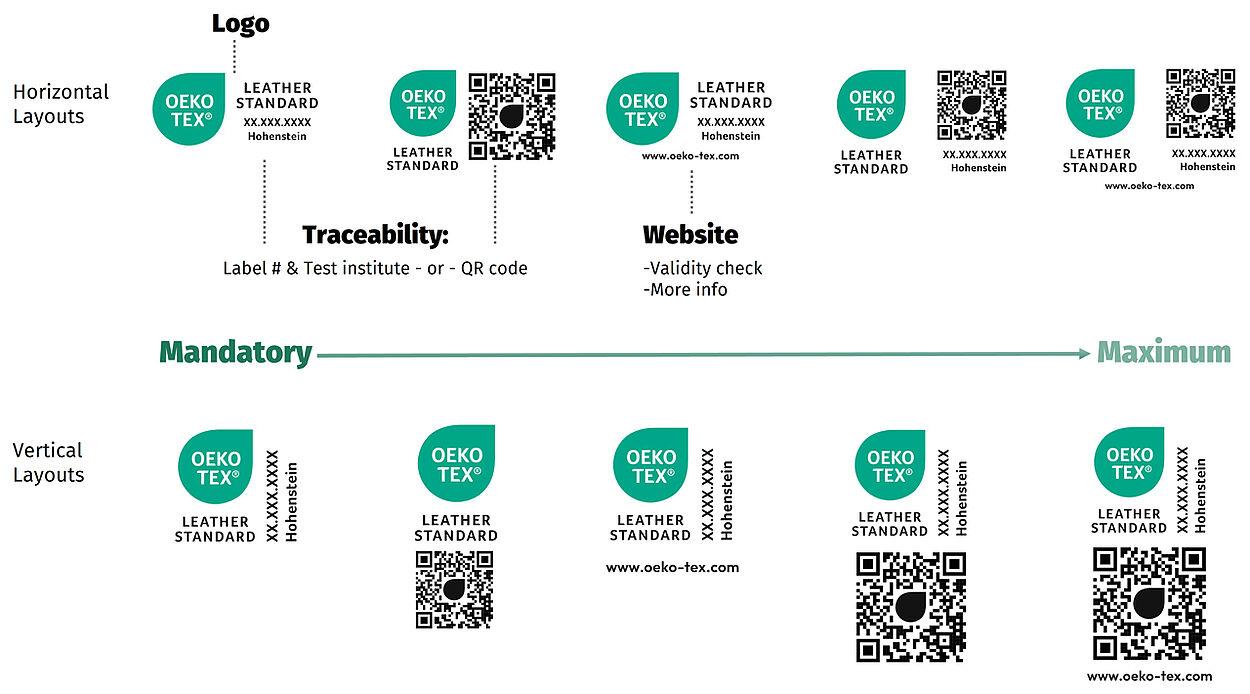 OEKO-TEX® LEATHER STANDARD - Product Label - Layout Options Versions of the OEKO-TEX® LEATHER STANDARD label identifying label elements