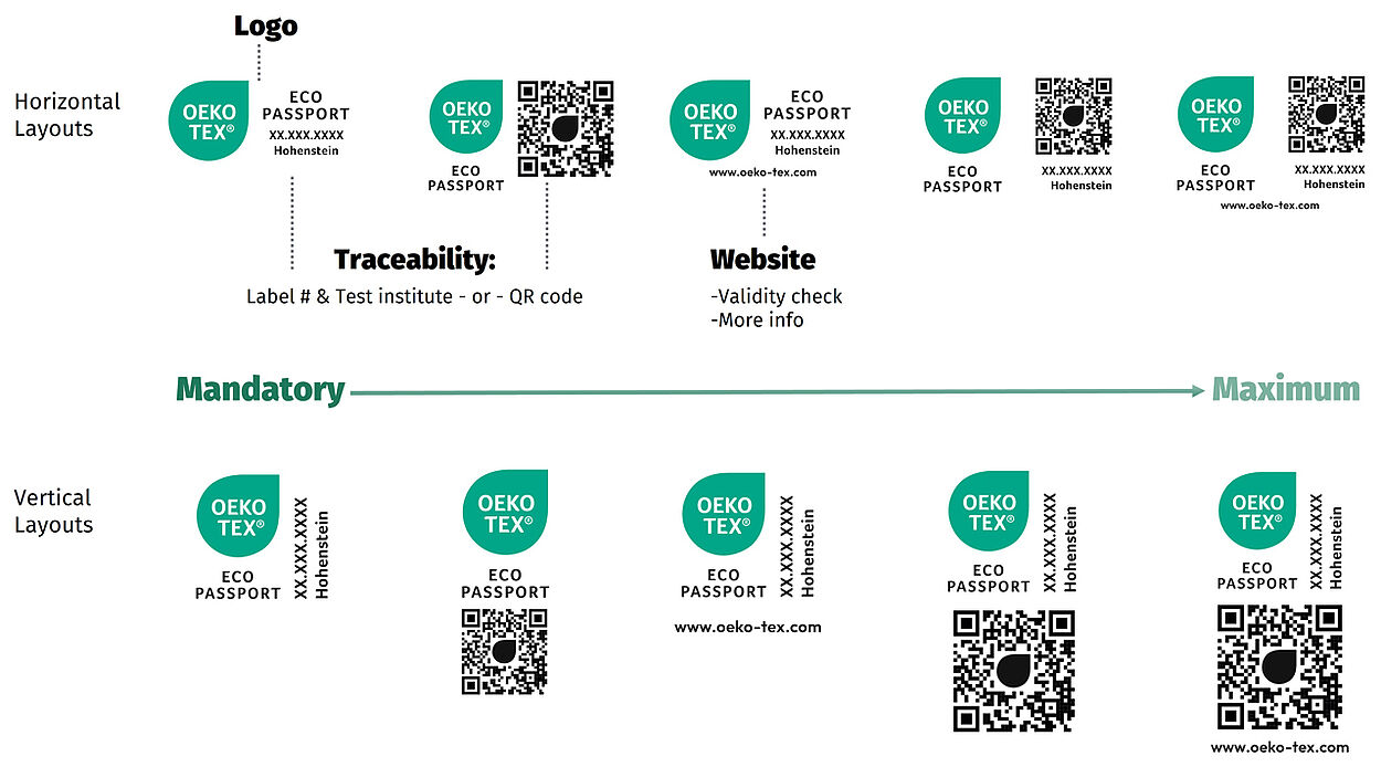 OEKO-TEX® ECO PASSPORT - B2B Product Label - Layout Options Versions of the OEKO-TEX® ECO PASSPORT label identifying label elements