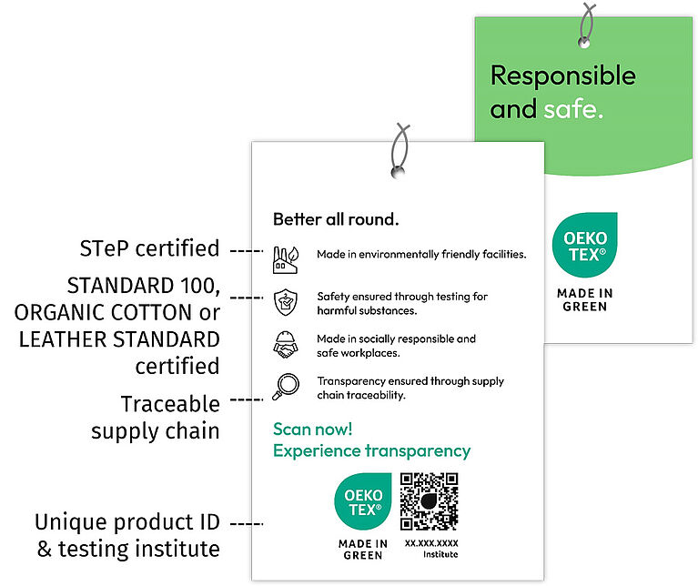 OEKO-TEX® MADE IN GREEN Hangtag OEKO-TEX® MADE IN GREEN Hangtag with main points highlighted