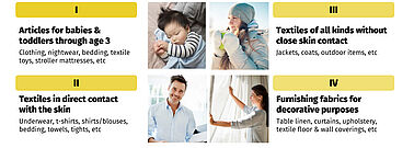 OEKO-TEX® STANDARD 100 Product Classes Baby, man in dress shirt, woman in outerwear, woman opening drapes