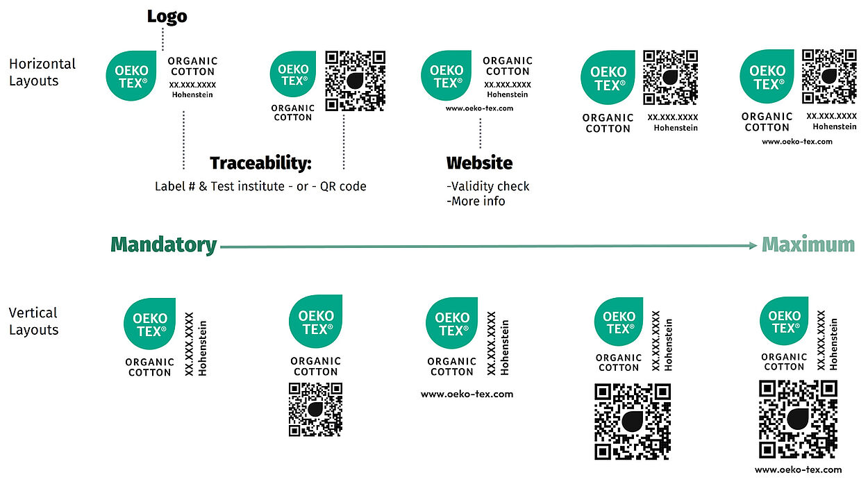 OEKO-TEX® ORGANIC COTTON - Product Label - Layout Options Versions of the OEKO-TEX® ORGANIC COTTON label identifying label elements