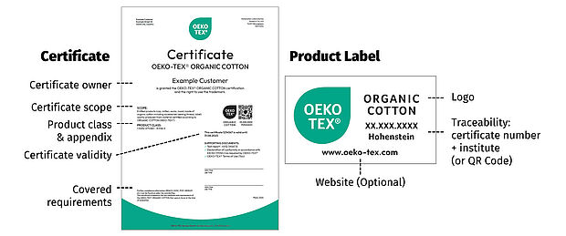 OEKO-TEX® ORGANIC COTTON Certificate & Label Main elements of certificate and label are highlighted: certificate scope, requirements, validity, certificate number, test institute, logo